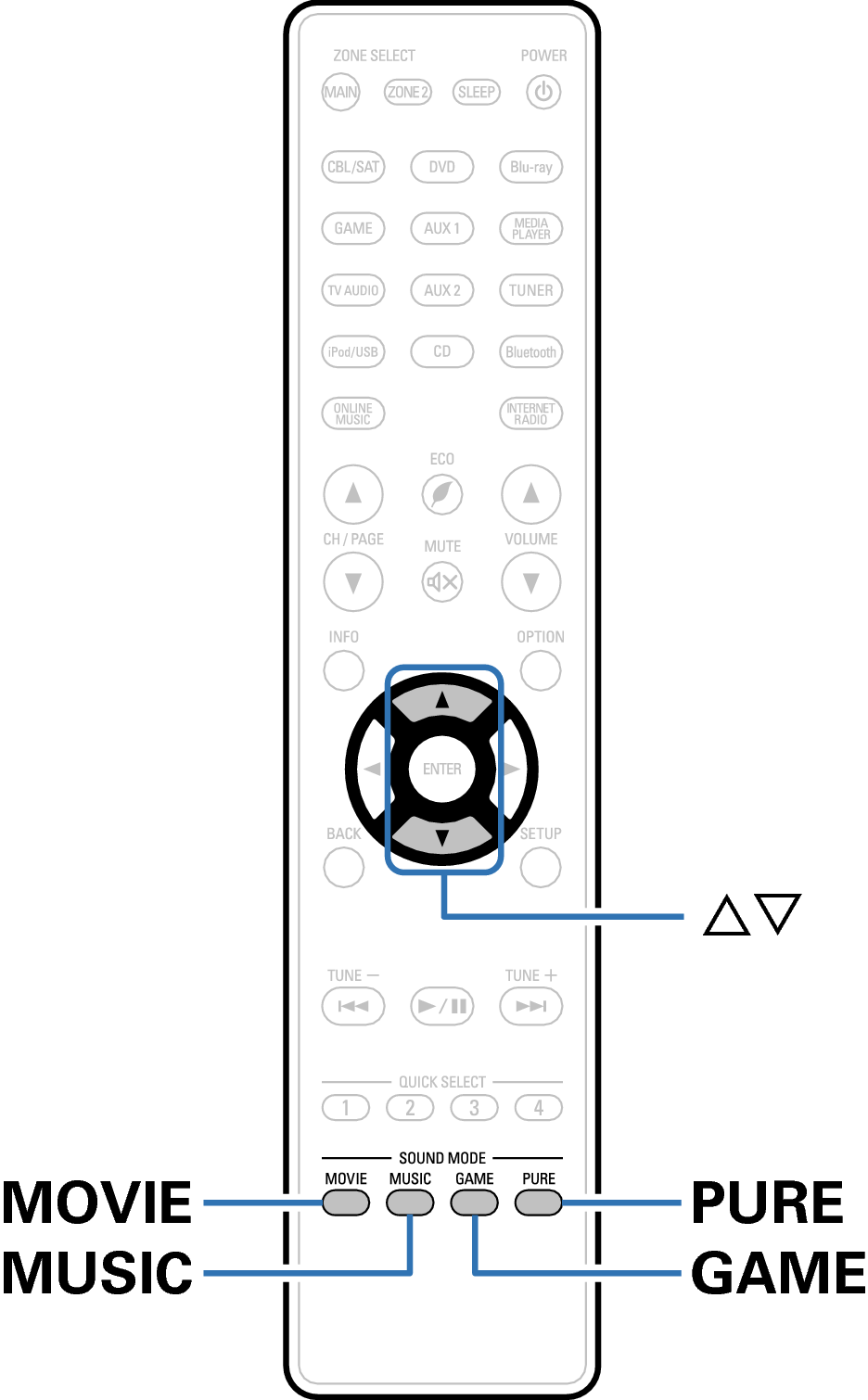 Ope Surround RC1192